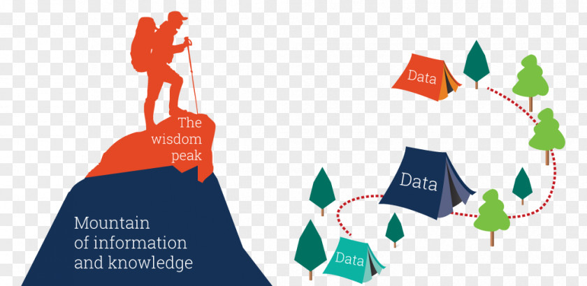 Fundamentals Of The Ageless Wisdom DIKW Pyramid Knowledge Management Linked Data Database Information PNG