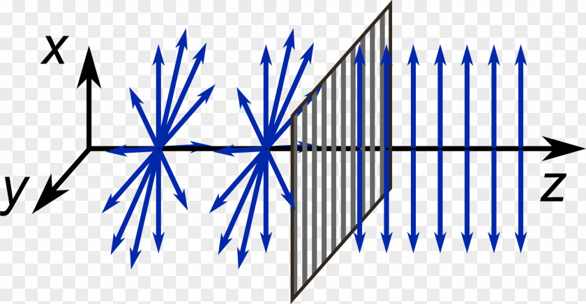 Light Polarized Polarizer Wave Elektromagnetické Vlny PNG