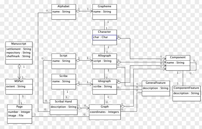 Conceptual Model Floor Plan Engineering PNG