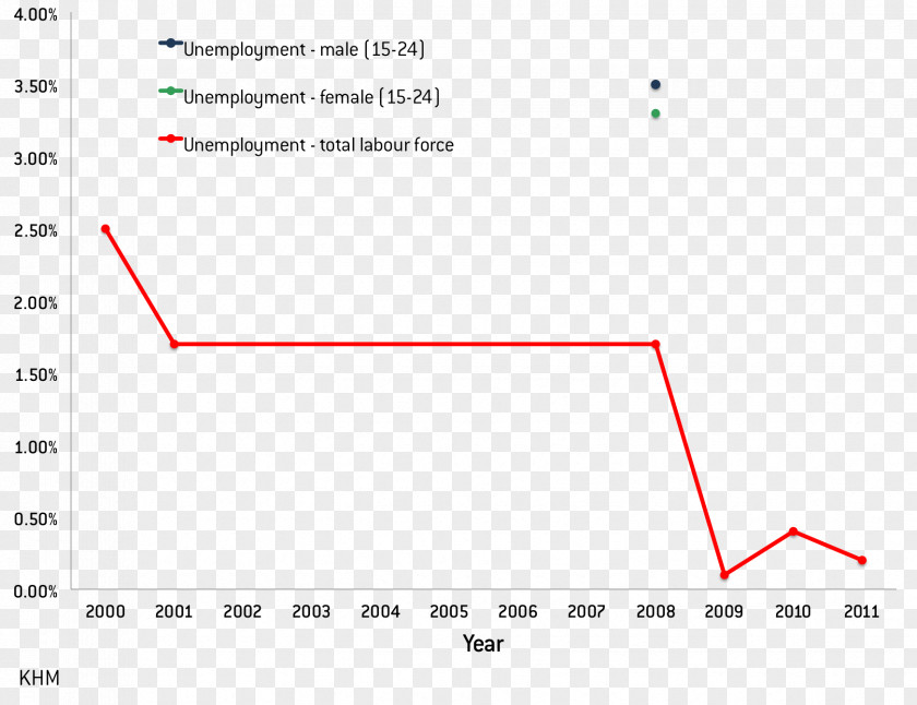 Line Scatter Plot Finance Mabel Pines Graph Of A Function PNG