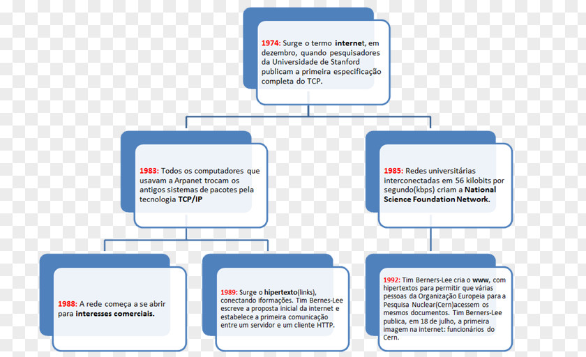 Linha Do Tempo Cis–trans Isomerism Stereoisomerism Chemistry Organization PNG