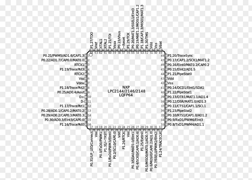 Pinout Integrated Circuits & Chips NXP Semiconductors Diagram PNG