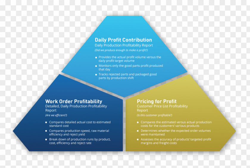 Business Production Enterprise Resource Planning Proces Produkcyjny Extrusion Injection Moulding PNG