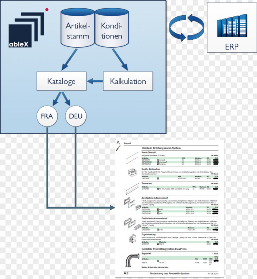 Printing And Publishing Catalog Diagram Product System PNG