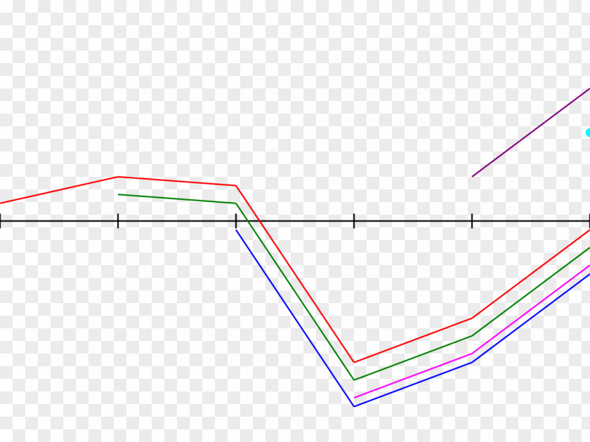 Maximal Maximum Subarray Problem Computer Science Algorithm Dynamic Programming Number PNG