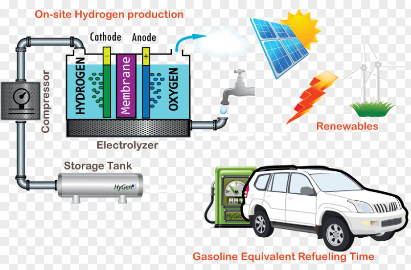 Car Electric Vehicle Fuel Cell Zero-emissions PNG