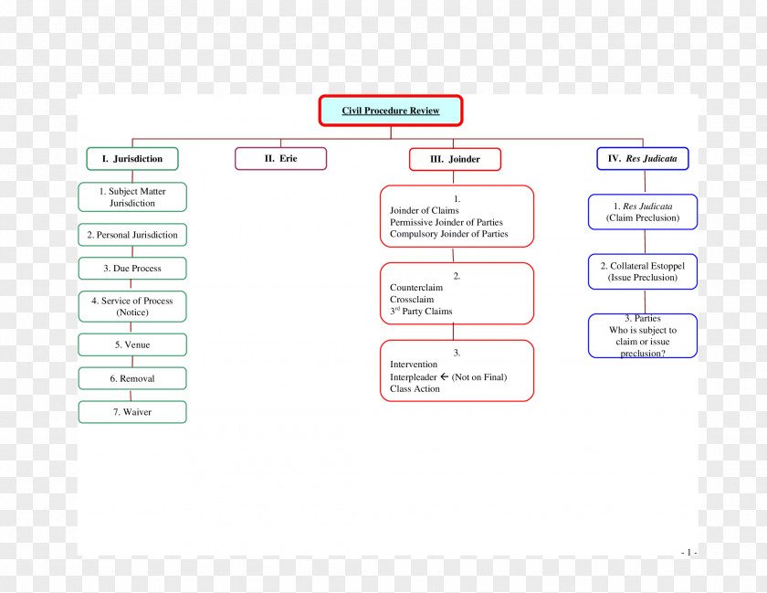 Flow Chart Brand Font PNG