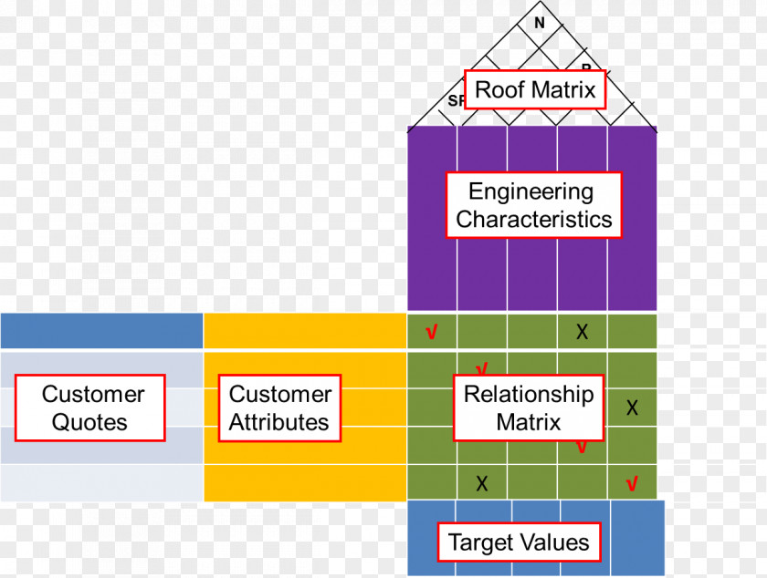 House Casa De La Calidad Engineering Quality PNG