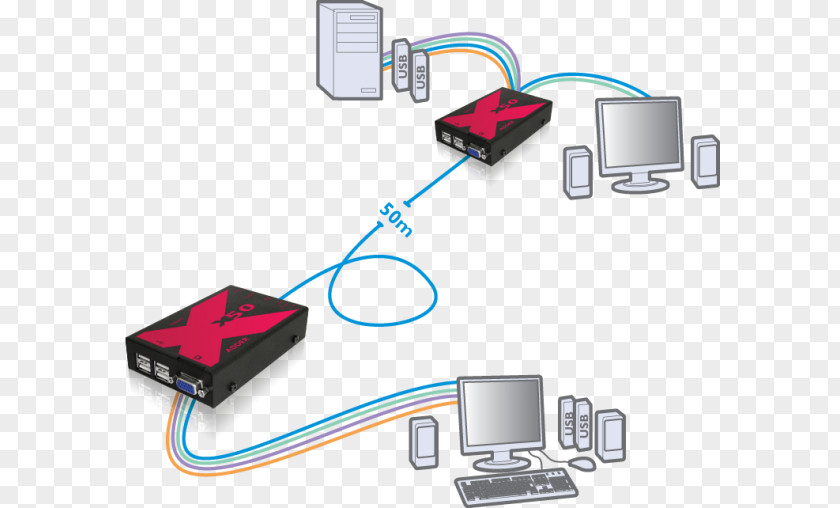 M-audio Computer Keyboard Mouse KVM Switches Adder Technology VGA Connector PNG