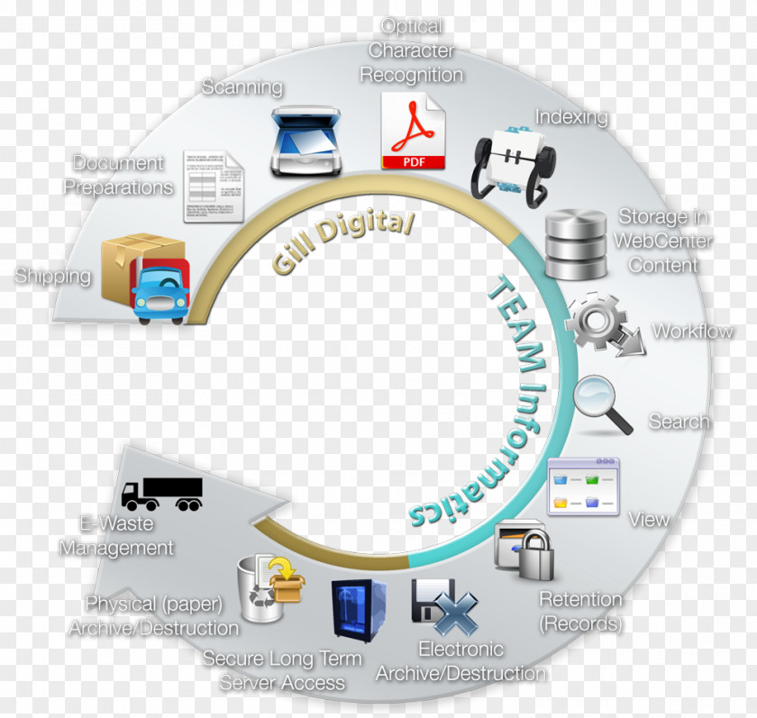 Cradle To Grave Emergency Management Disaster Diagram Organization PNG