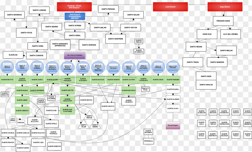 Step Flow Chart Engineering Font PNG