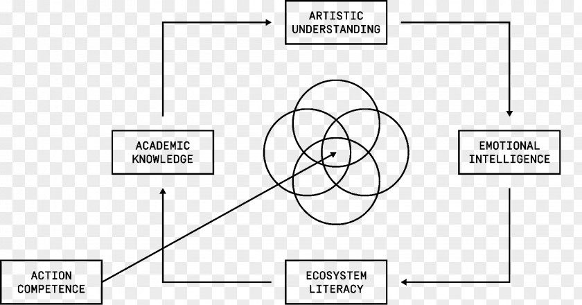 Technology Document Drawing /m/02csf PNG