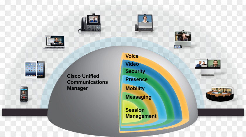 Unified Communications Moyens De Communication Peer Production Telecommunication PNG