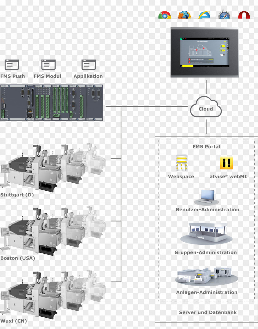 Intelligent Factory Electronics Accessory Product Design Electronic Component PNG