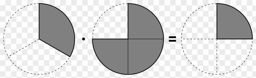 Pie Chart Charger Plate Tableware Glass PNG