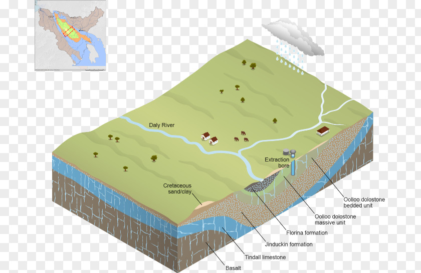 Cavernous Aquifer Groundwater-dependent Ecosystems Geology Drainage Basin PNG