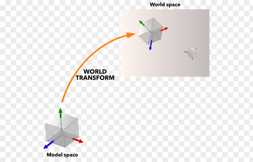 Line Coordinate System Computer Graphics Shader Transformation Vertex PNG