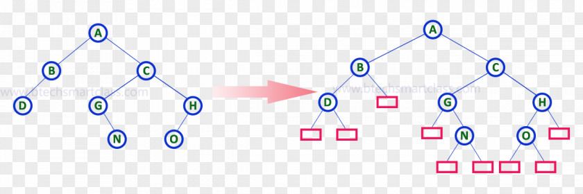 Tree Binary Search Node Data Structure PNG