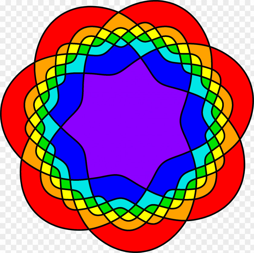 Mathematics Reflection Symmetry Venn Diagram PNG