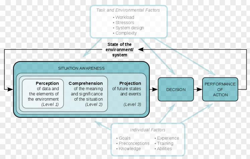 Situational Leadership Model LinkedIn Job Brand Technology PNG