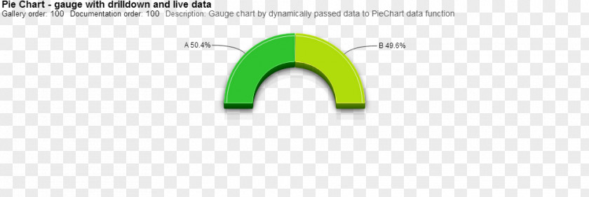 Speedometer Chart Logo Brand Product Design Line PNG