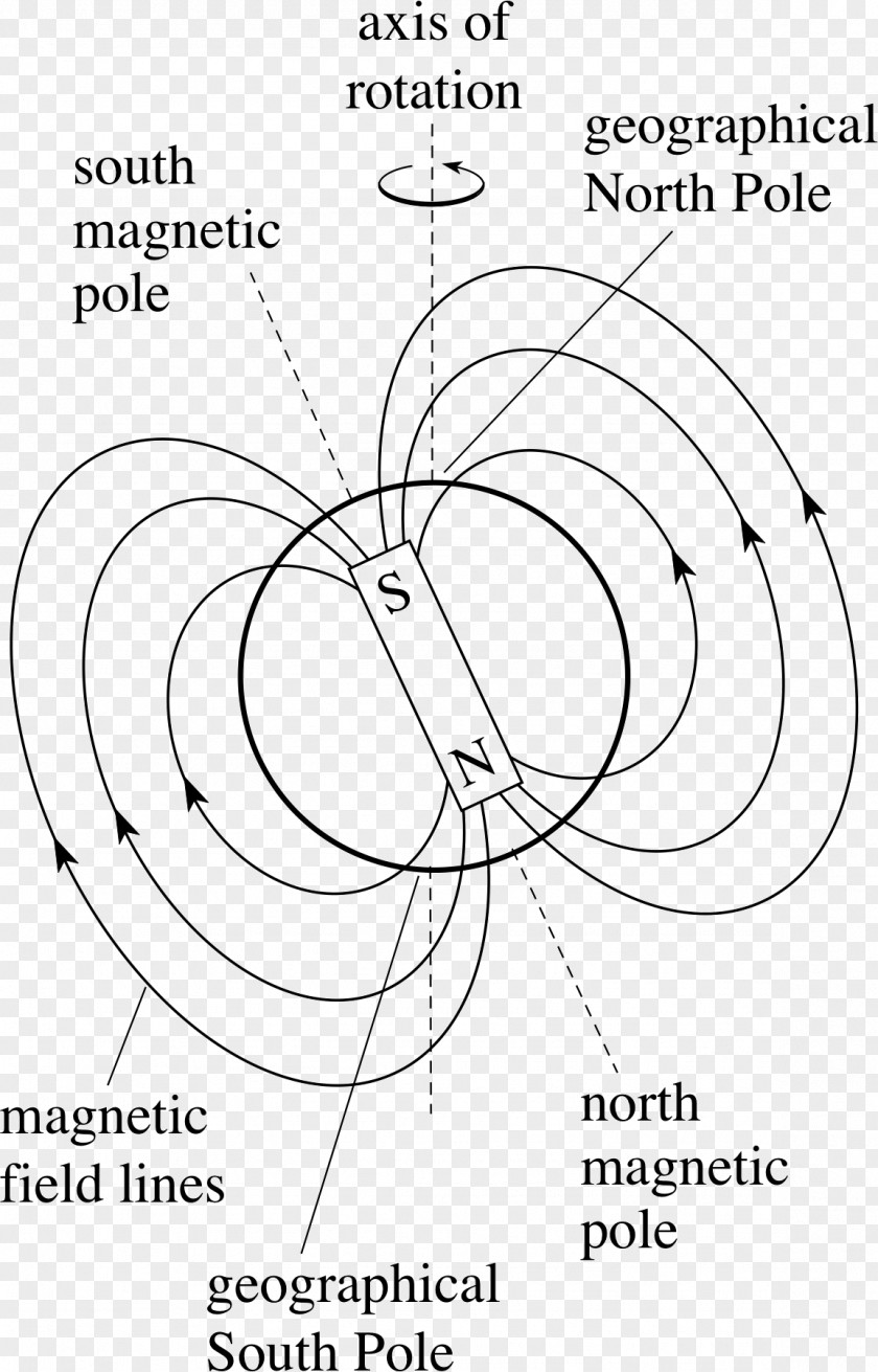 Winding Lines Earth's Magnetic Field Craft Magnets Magnetism PNG