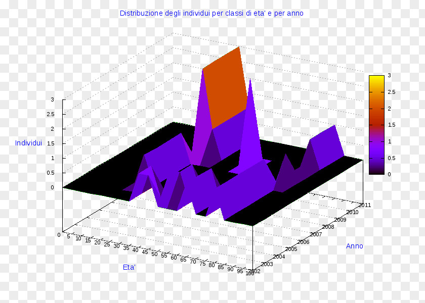 Computer Pie Chart Three-dimensional Space 3D Graphics PNG