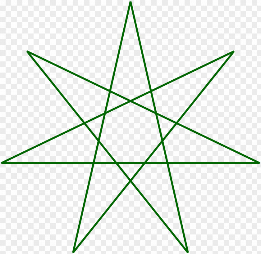 Otherkin Heptagram Sacred Geometry Religion Graph Of A Function Temple PNG