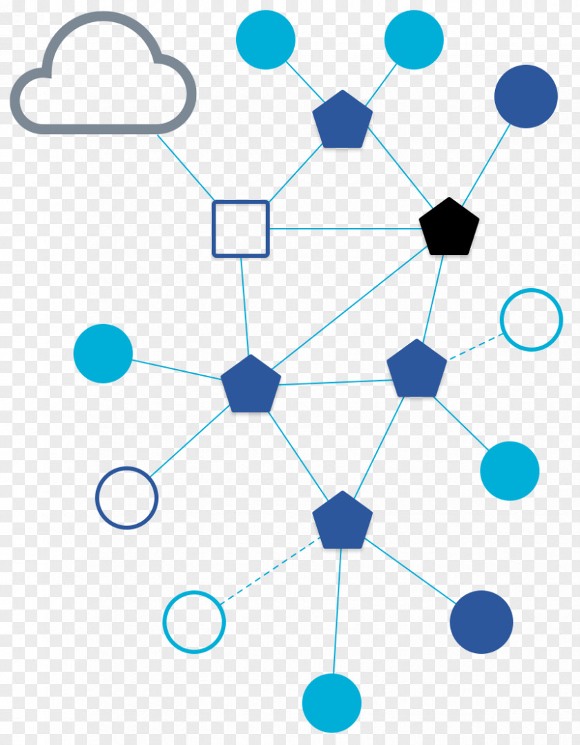 Security Onion Layers Zephyr Internet Of Things Apple Project PNG