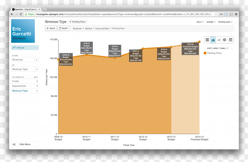 Administrative Penalties For Traffic Police Screenshot Brand Line PNG