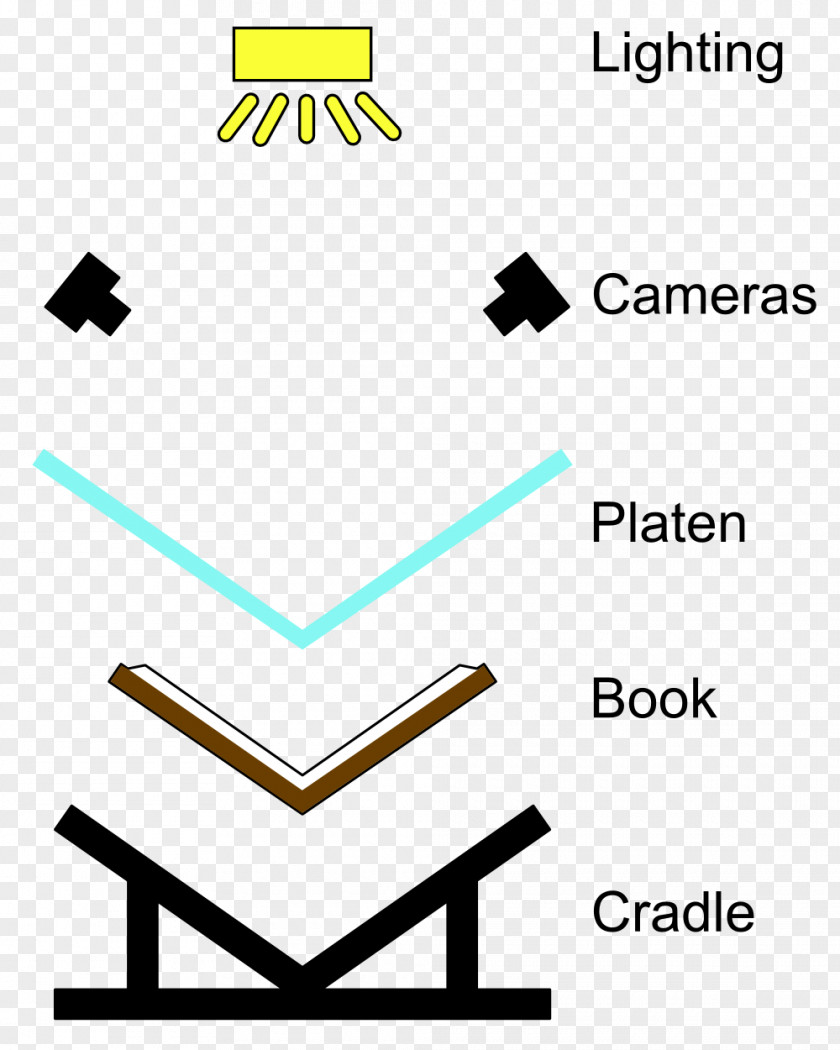 Book Scanning Image Scanner Light Do It Yourself PNG