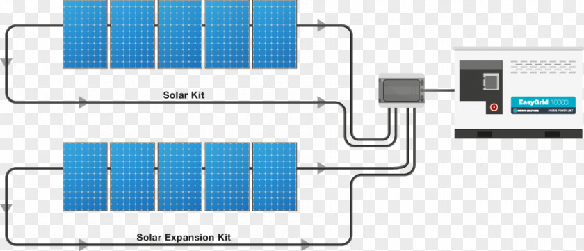 Land Grid Array Battery Charger Solar Energy Electric System PNG