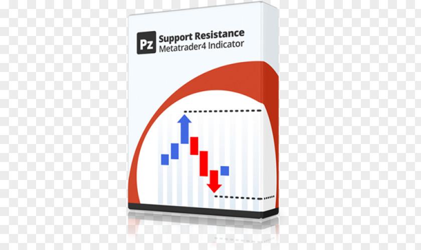 Support And Resistance Foreign Exchange Market Technical Indicator Electrical Conductance PNG