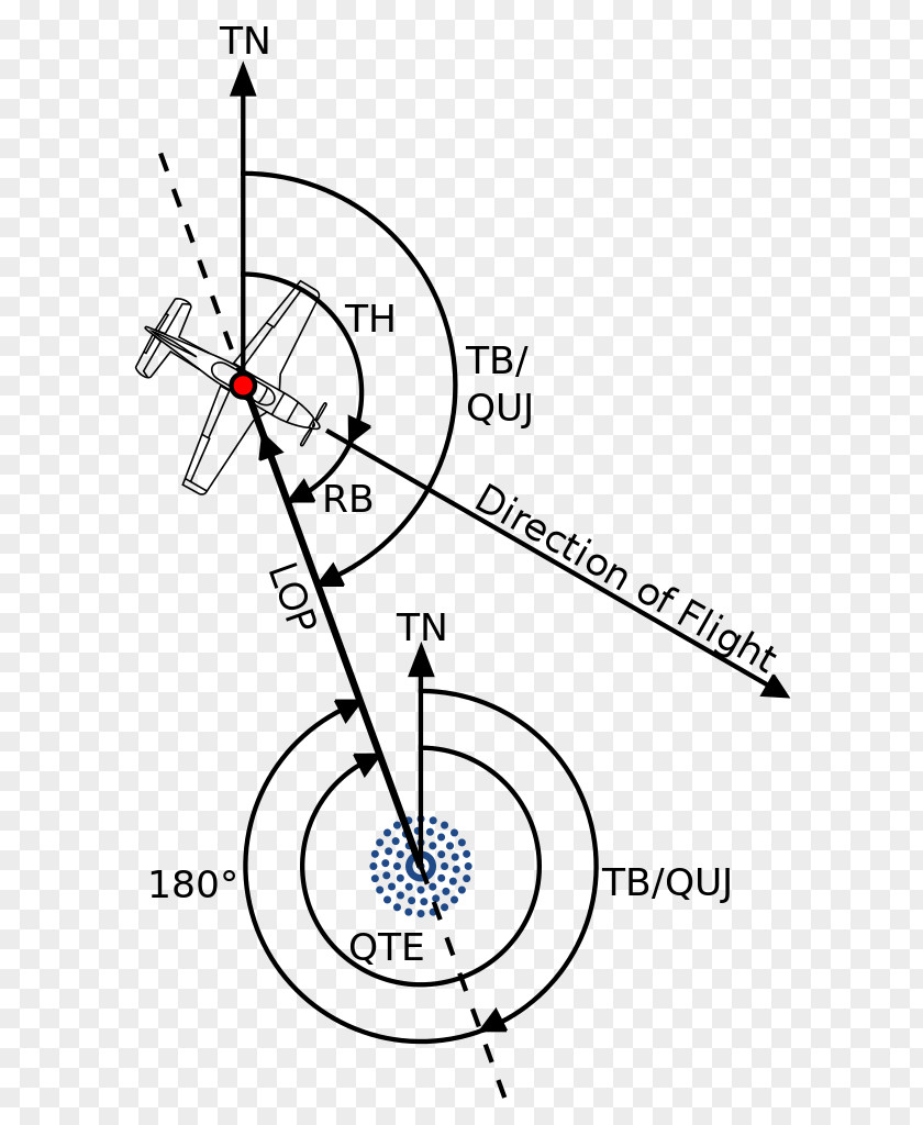 Radio Station Relative Bearing QDM QDR Position Fixing PNG