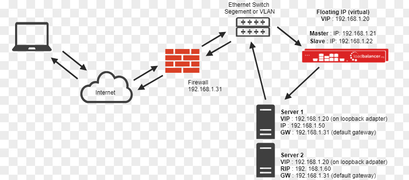 Routing Load Balancing Network Address Translation Computer Firewall Port PNG