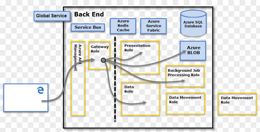 Ppt Information Framework Power BI Diagram Business Intelligence Engineering PNG