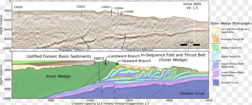 Reflection Nankai Trough Seismology Accretionary Wedge Seismic Wave Cross Section PNG