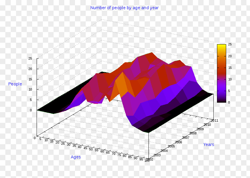Apulia Diagram Line Chart Pie Radar PNG