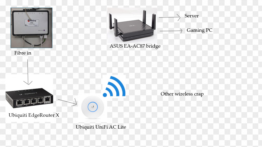 Build A Civilized Network Home Wireless Computer Diagram WAN PNG