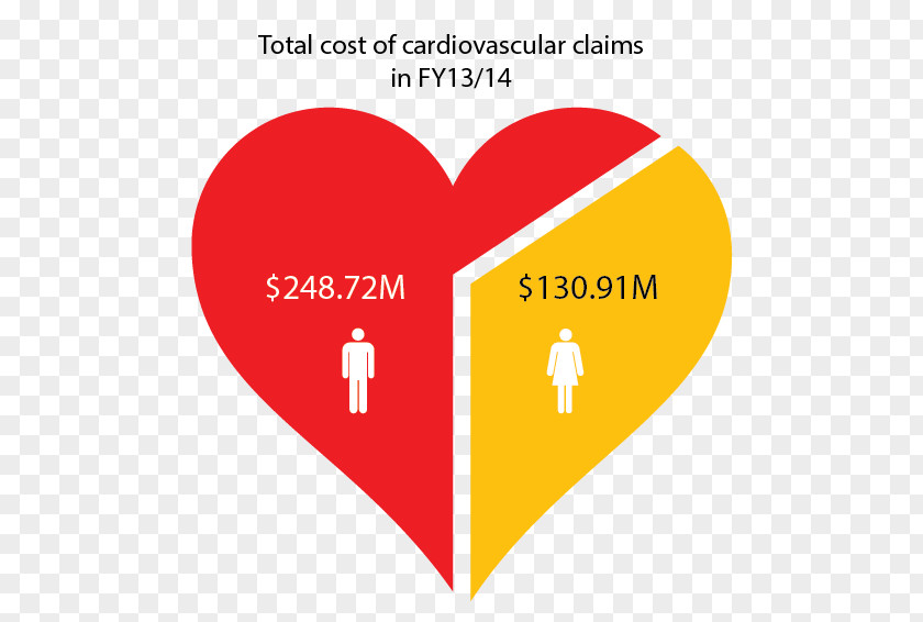 Heart Cardiovascular Disease In Australia Myocardial Infarction PNG