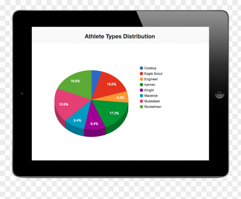 Atlethe Athlete Cognitive Skill Display Device Computer Monitors PNG