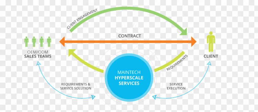 Call Center Monitoring Program Structure Logo Brand Product Design Web Analytics PNG