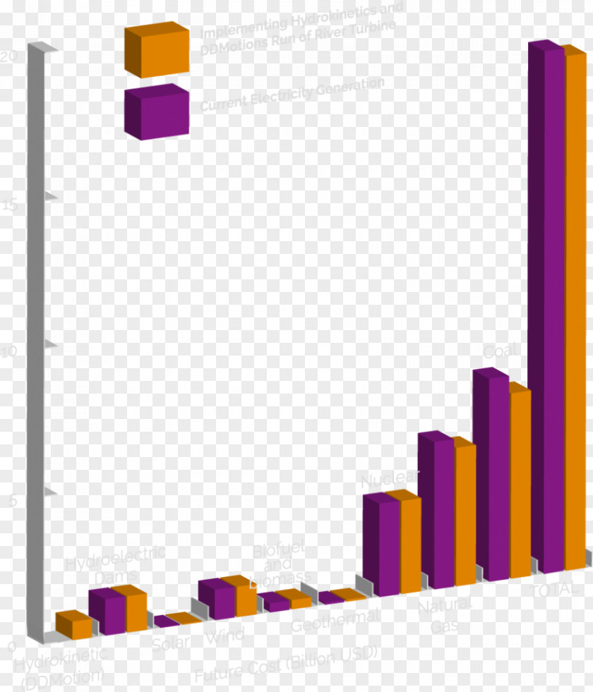 Design Graphic Diagram PNG