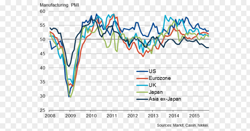 Emerging Supermarket Markets Economy Manufacturing Dot Plot PNG