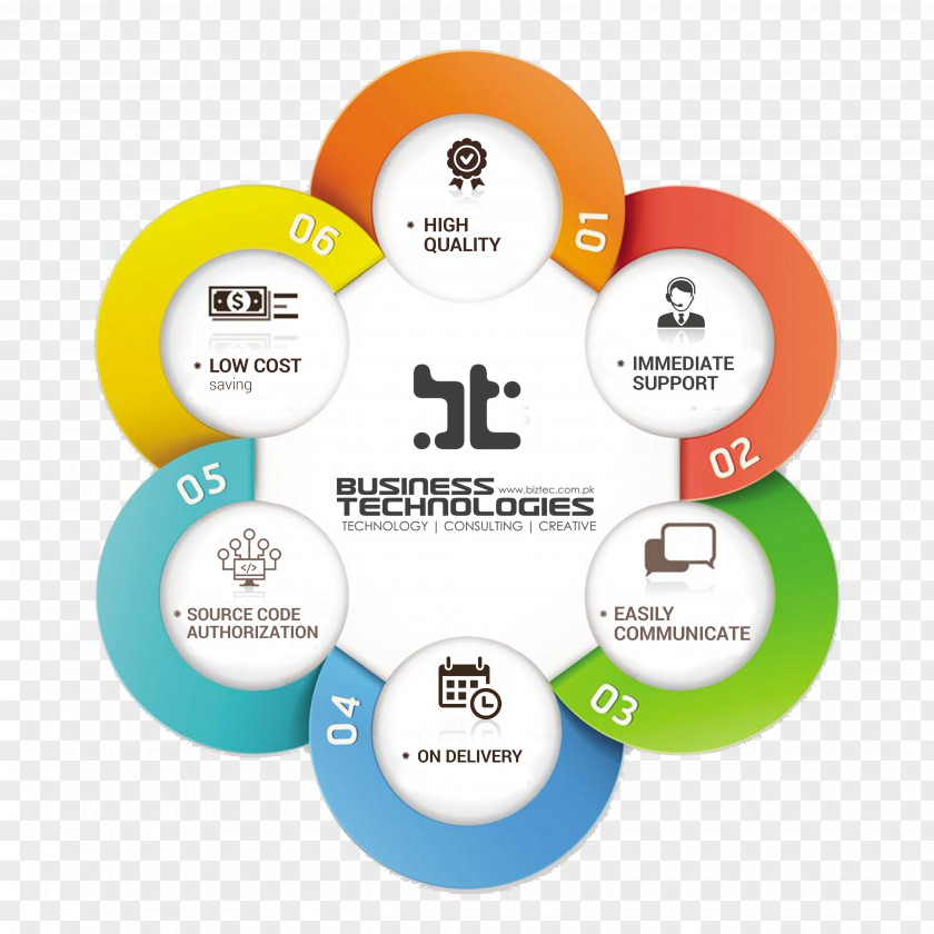 Saudi Vision 2030 Infographic Management PNG