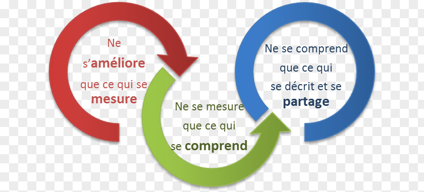 Continual Improvement Process Organization Marketing RH Empresa Management PNG