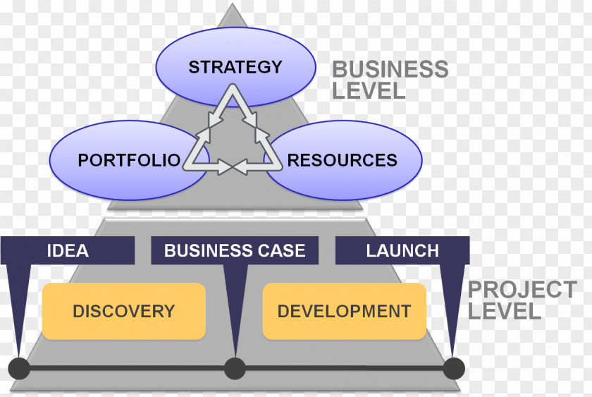 Framework Business Process Innovation Organization Analysis PNG