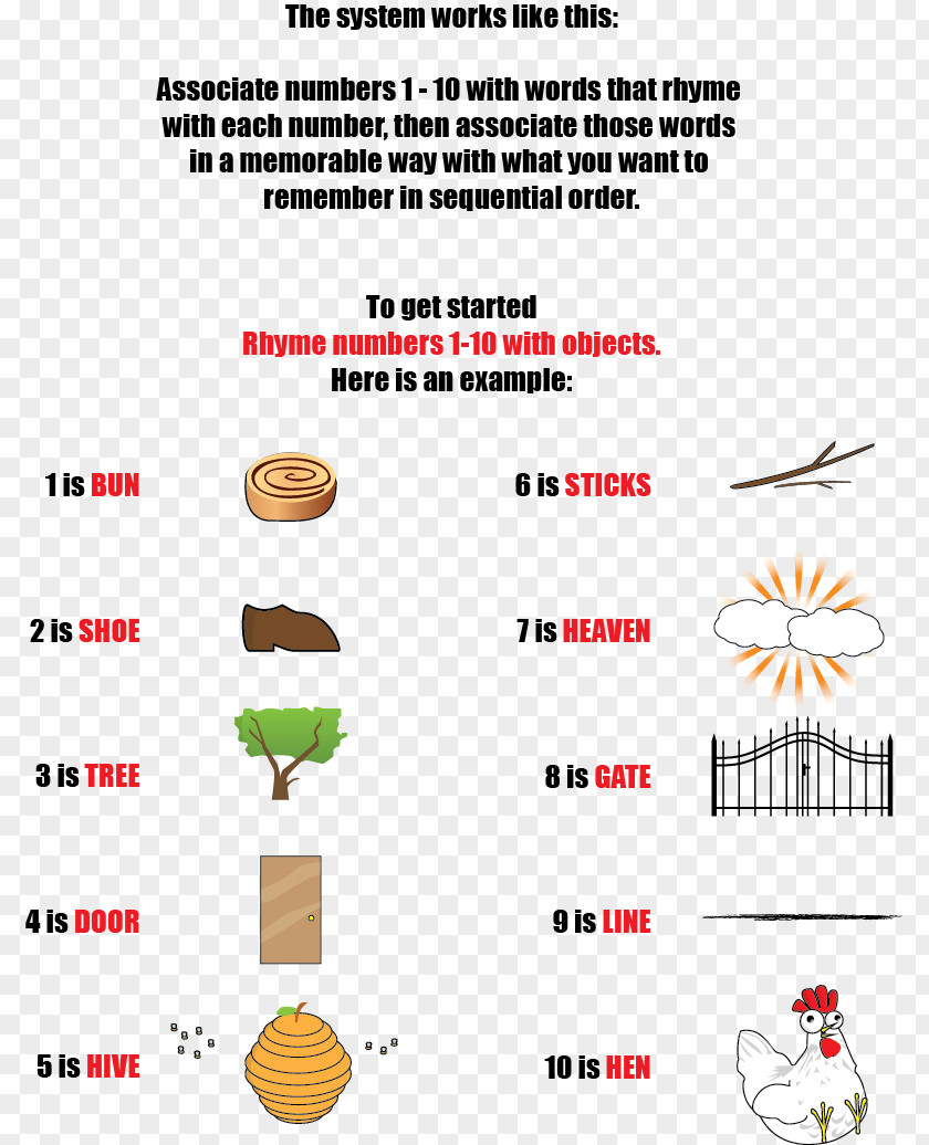 Bible Puzzles Brain Mnemonic Peg System Link Memory Study Skills PNG