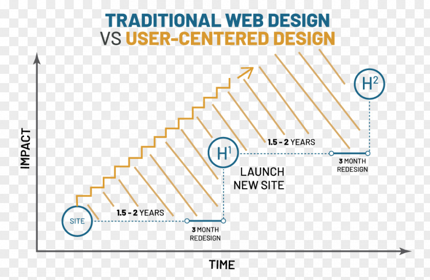 Design User-centered Web PNG