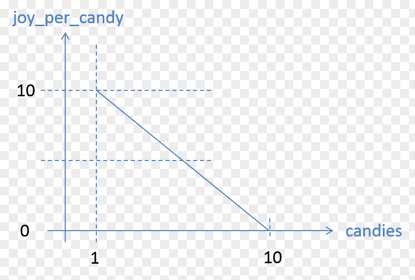 Mathematical Optimization Line Point Angle PNG